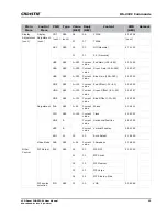 Preview for 41 page of Christie FHD551-W User Manual