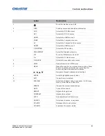 Preview for 20 page of Christie FHD552-X User Manual