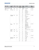 Предварительный просмотр 54 страницы Christie FHD552-X User Manual