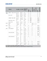 Предварительный просмотр 67 страницы Christie FHD552-X User Manual