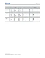 Предварительный просмотр 47 страницы Christie FHD553-XU User Manual