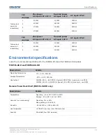 Предварительный просмотр 50 страницы Christie FHD554-XZ-H User Manual