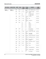 Предварительный просмотр 50 страницы Christie FHD651-P User Manual