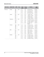 Предварительный просмотр 52 страницы Christie FHD651-P User Manual