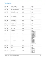 Предварительный просмотр 47 страницы Christie FHQ552-T User Manual