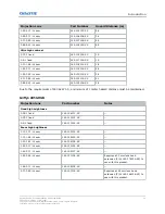 Preview for 11 page of Christie Griffyn 4K50-RGB Installation And Setup Manual