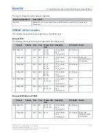 Preview for 69 page of Christie Griffyn 4K50-RGB Installation And Setup Manual