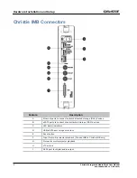 Preview for 14 page of Christie IMB User Manual