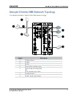 Preview for 15 page of Christie IMB User Manual