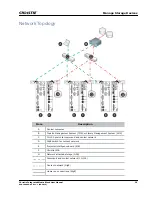 Preview for 37 page of Christie IMB User Manual