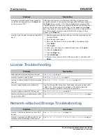 Preview for 104 page of Christie IMB User Manual