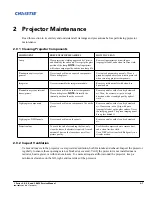 Предварительный просмотр 13 страницы Christie J 2.0kW Service Manual