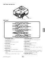 Preview for 11 page of Christie L2K1500 Setup Manual