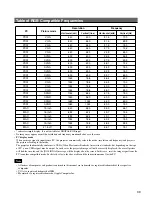 Preview for 40 page of Christie Lcd projector User Manual