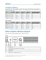 Предварительный просмотр 12 страницы Christie LED012-CP-R Installation And Setup Manual