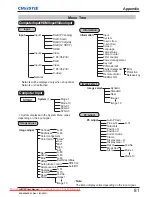 Preview for 83 page of Christie LHD700 User Manual