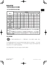 Предварительный просмотр 28 страницы Christie LHD720i Setup Manual