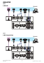 Предварительный просмотр 422 страницы Christie LHD720i Setup Manual