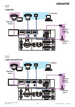 Предварительный просмотр 423 страницы Christie LHD720i Setup Manual