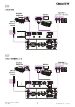 Предварительный просмотр 425 страницы Christie LHD720i Setup Manual