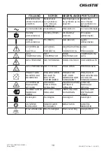 Предварительный просмотр 429 страницы Christie LHD720i Setup Manual