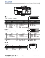 Предварительный просмотр 7 страницы Christie LS+700 User Manual