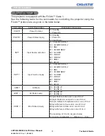 Предварительный просмотр 8 страницы Christie LS+700 User Manual