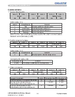 Предварительный просмотр 18 страницы Christie LS+700 User Manual