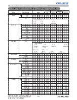 Предварительный просмотр 22 страницы Christie LS+700 User Manual