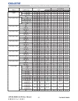 Предварительный просмотр 23 страницы Christie LS+700 User Manual