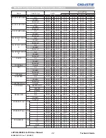 Предварительный просмотр 24 страницы Christie LS+700 User Manual