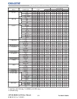 Предварительный просмотр 25 страницы Christie LS+700 User Manual