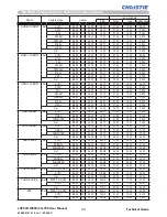 Предварительный просмотр 26 страницы Christie LS+700 User Manual