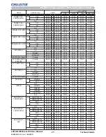 Предварительный просмотр 27 страницы Christie LS+700 User Manual