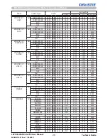 Предварительный просмотр 28 страницы Christie LS+700 User Manual