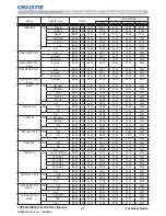 Предварительный просмотр 29 страницы Christie LS+700 User Manual