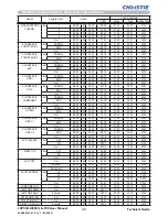 Предварительный просмотр 30 страницы Christie LS+700 User Manual