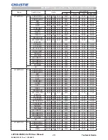 Предварительный просмотр 31 страницы Christie LS+700 User Manual