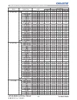 Предварительный просмотр 32 страницы Christie LS+700 User Manual