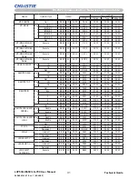 Предварительный просмотр 33 страницы Christie LS+700 User Manual