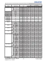 Предварительный просмотр 34 страницы Christie LS+700 User Manual