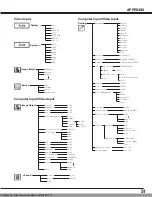 Preview for 52 page of Christie LW300 103-011100-01 User Manual