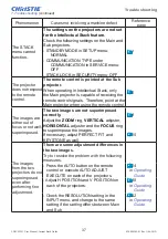 Preview for 39 page of Christie LW41 User Manual