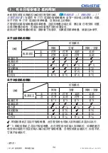 Preview for 356 page of Christie LW41 User Manual