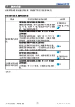 Preview for 358 page of Christie LW41 User Manual