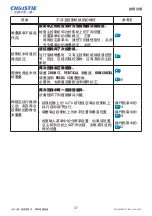 Preview for 359 page of Christie LW41 User Manual