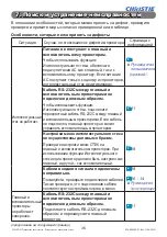 Preview for 478 page of Christie LW41 User Manual