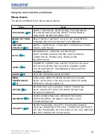 Preview for 55 page of Christie LW502 User Manual