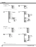 Preview for 74 page of Christie LW600 User Manual