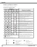 Preview for 76 page of Christie LW600 User Manual